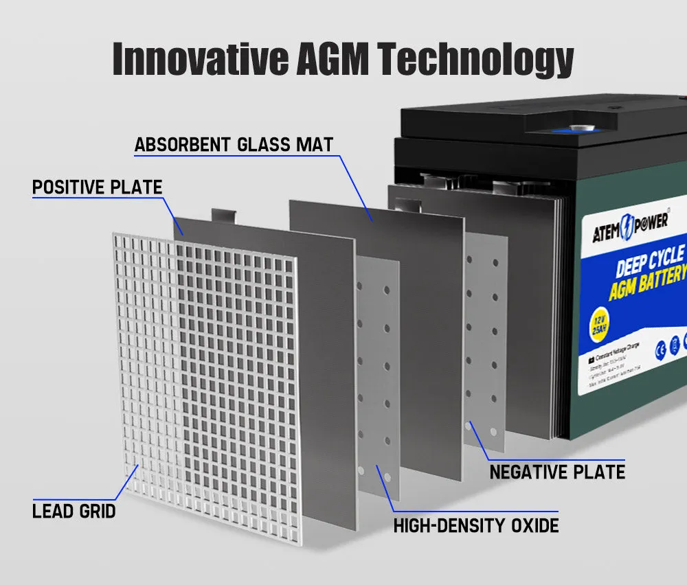 Atem Power 12V 25Ah AGM Battery Deep Cycle Mobility Scooter Golf Cart >20AH 22AH