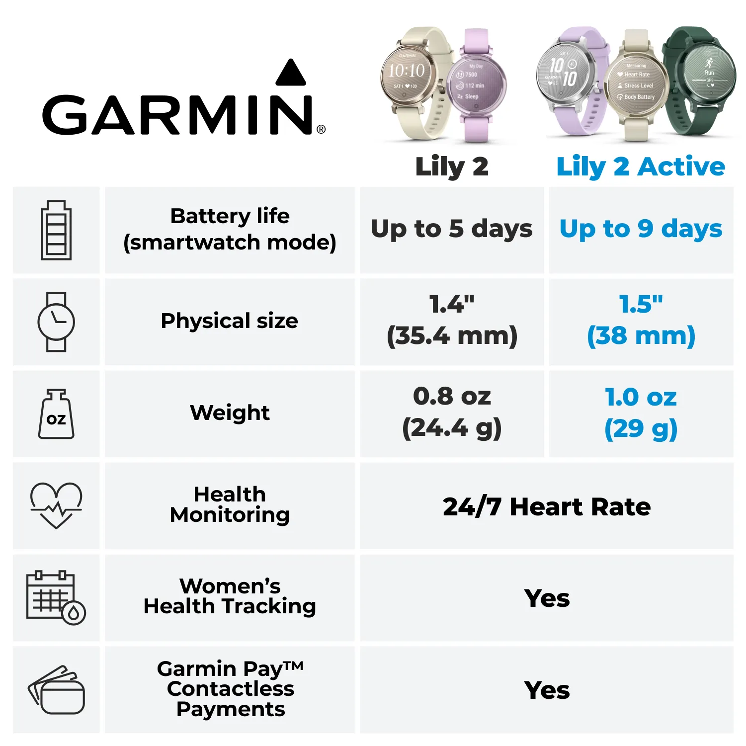 Garmin Lily 2 Active 38 mm Women Stylish GPS Smartwatch