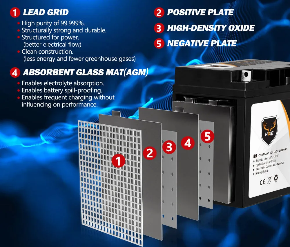 Mobi 12V 25AH AGM Battery Deep Cycle Mobility Scooter Golf Cart Camping 4x4