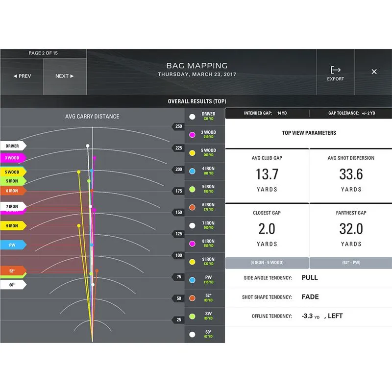 SkyTrak TeeOff Package