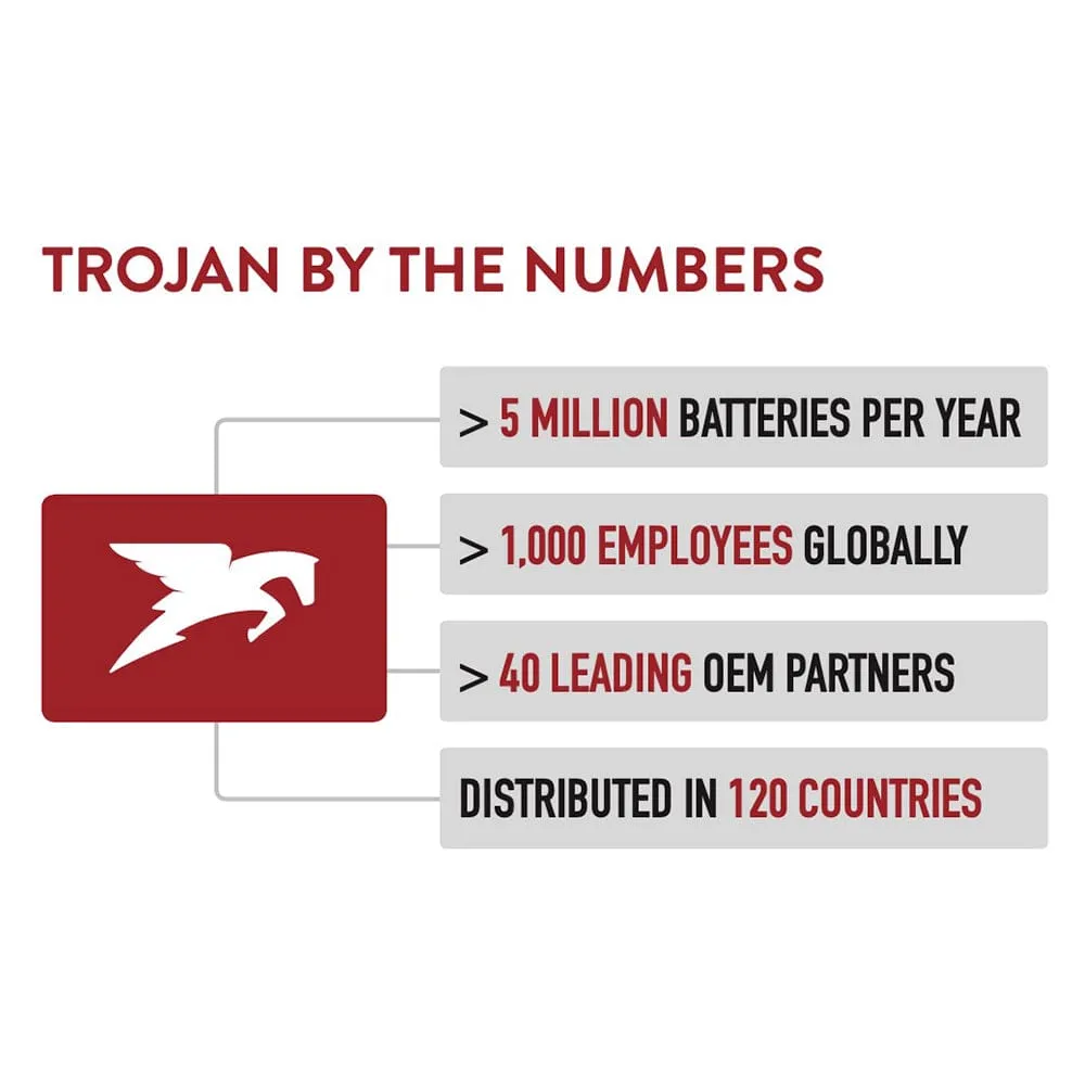 Trojan® Lithium Golf Cart Batteries / 48V